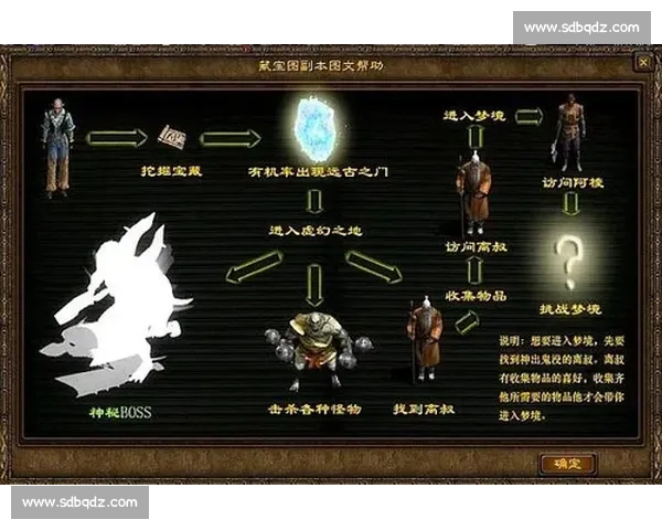 忒修斯的征途：“牛马打工人” 的远古镜像